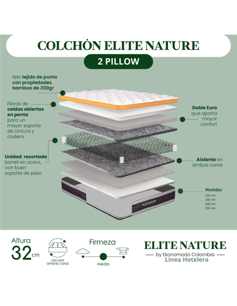 Combo Cama King Hampton + Colchon 2...