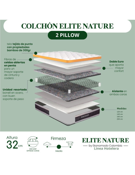 Combo Cama King Hampton + Colchon 2 Pillow 32 Cm + Cabecero + Gratis Sabanas 300 Hilos, Salmon