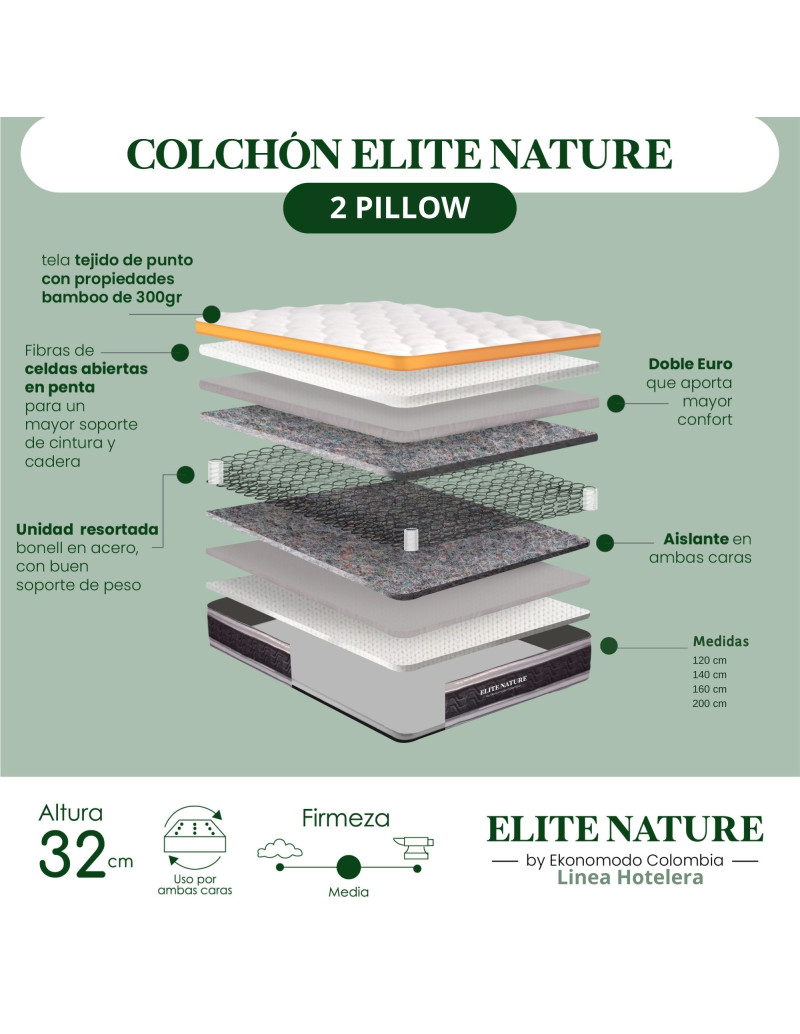 BASE CAMA KING + COLCHON + ESPALDAR...